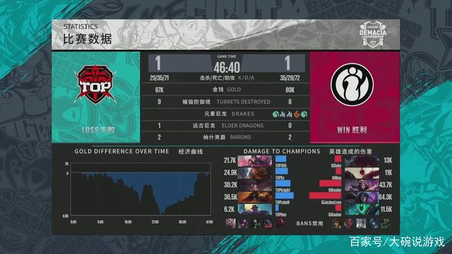 攻防两端都